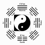 i-ching-trigramchart